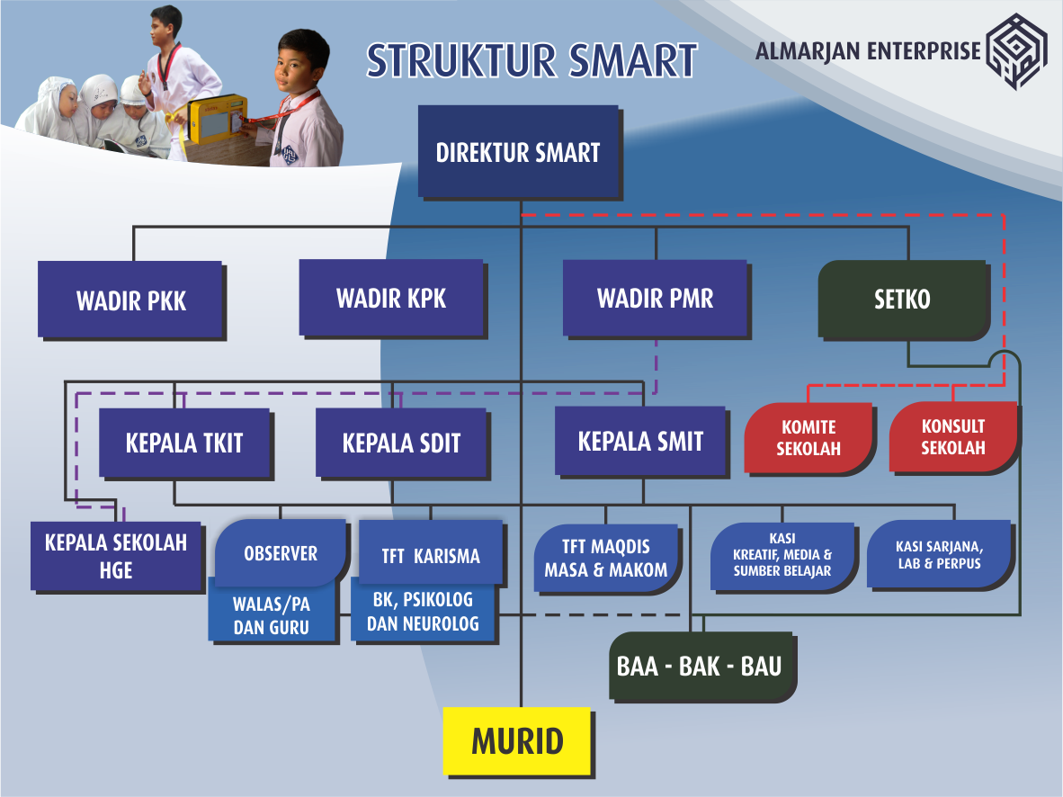 struktur-smart